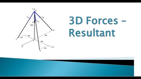 3d resultant force calculator.